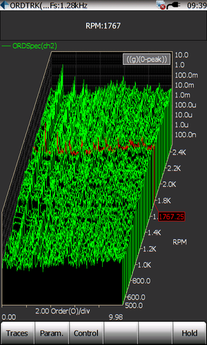 Dynamic Signal Analyzers